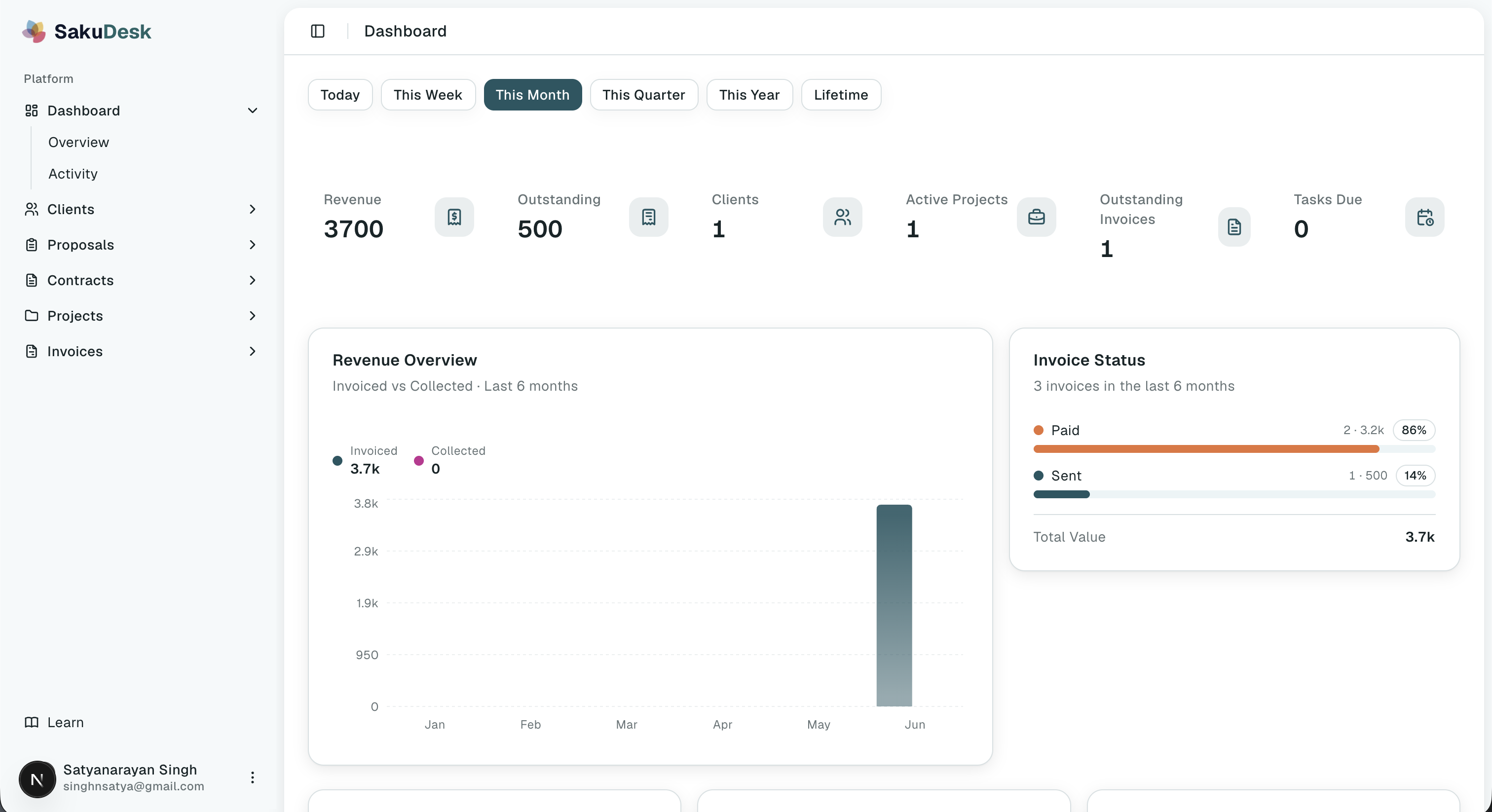 SakuDesk Dashboard